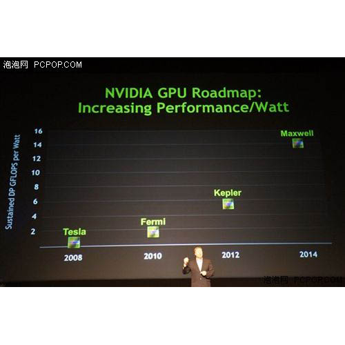 NVIDIA Kepler Roadmap