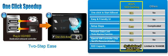 SSD one click speedup img