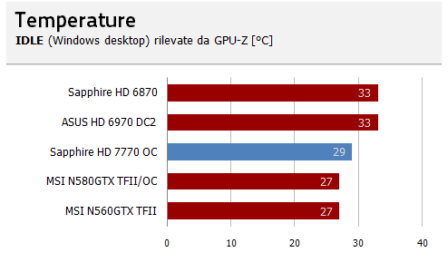 temp full