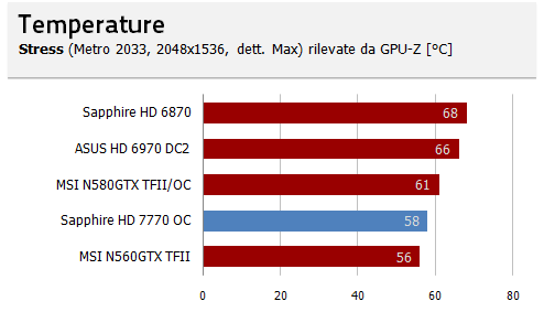 temp idle