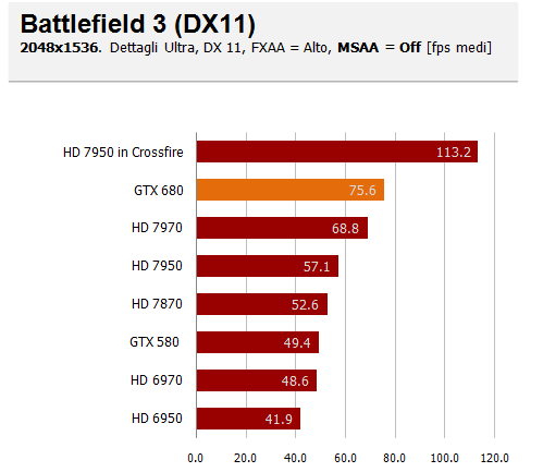 bf3 2