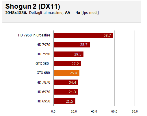 shogun 2_aa