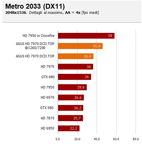 metro aa