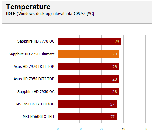 temp i