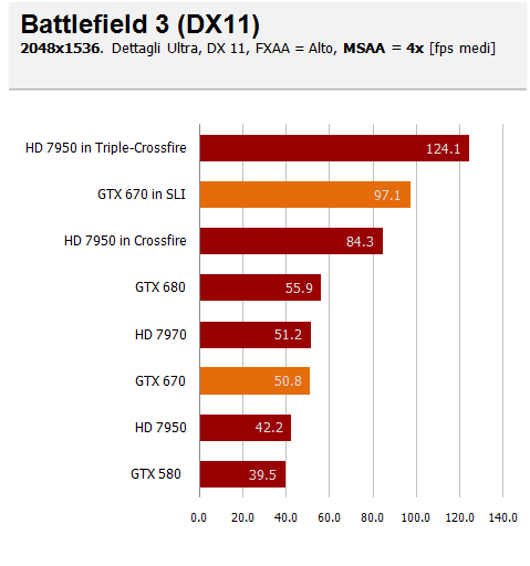 2 bf3_aa