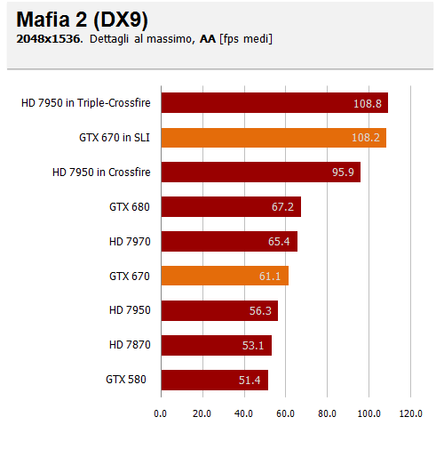 2 mafia2_aa