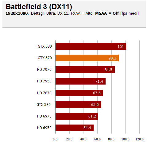 bf3