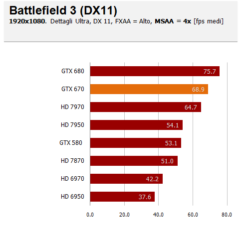 bf3 aa