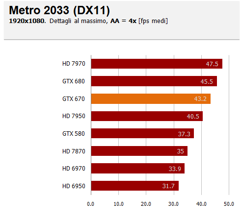 metro aa