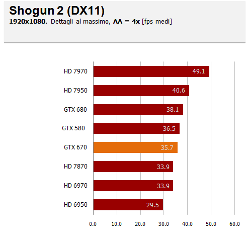 shogun2 aa