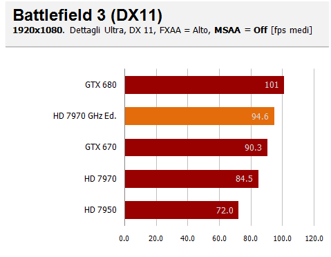 19 bf3