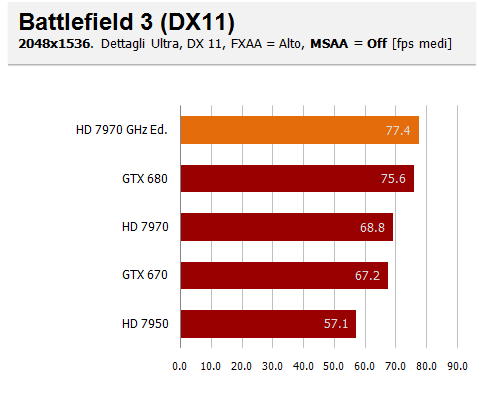 20 bf3