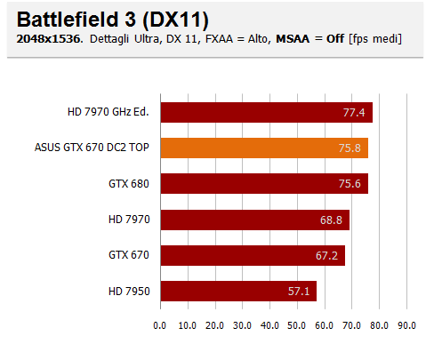 bf3 20