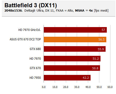 bf3 20aa ok