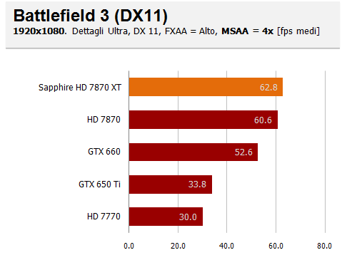 aa bf3