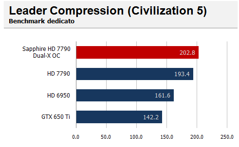 civ5