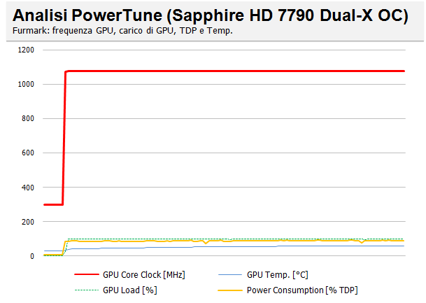 PowerTune 7790