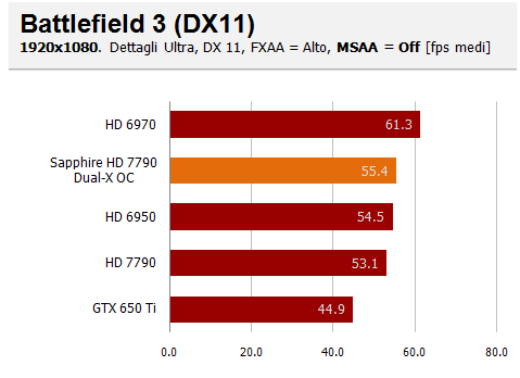 bf3