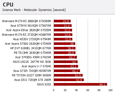 CPU