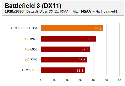 battlefield3 aa