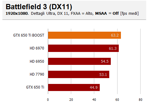 battelfield3