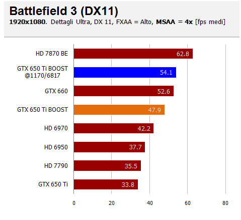 bf3 oc