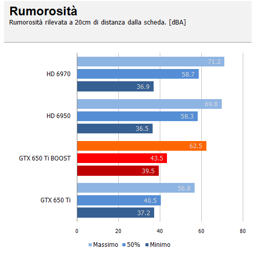 rumore