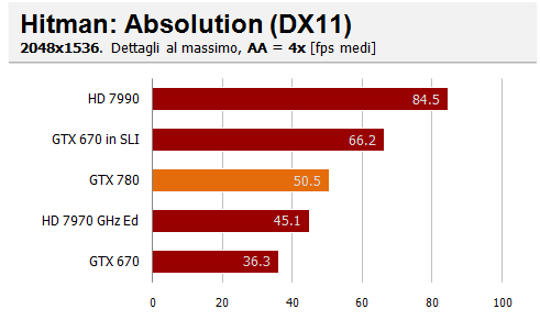 hitman aa