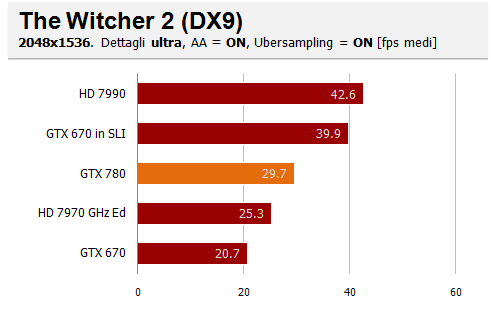 thewicther AA