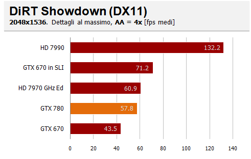 dirt showdown aa