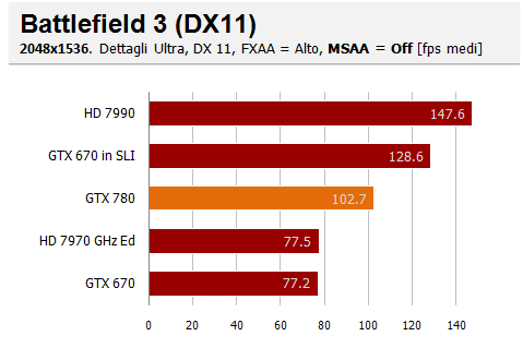 battelfield