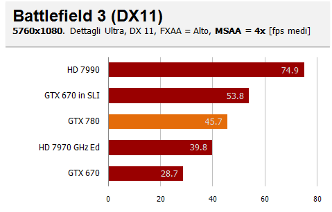 bf3