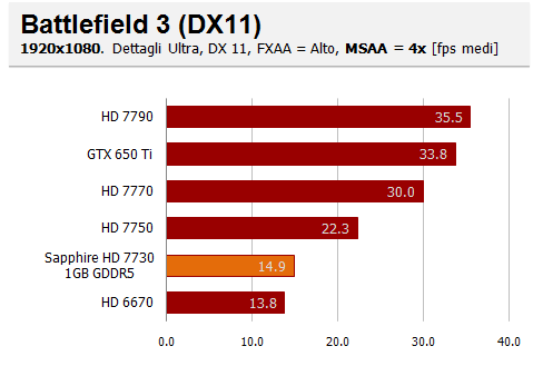 bf3 aa buono