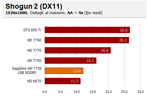 shogun aa