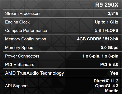 r9 290x spec