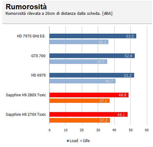 rumore