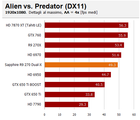 alien aa