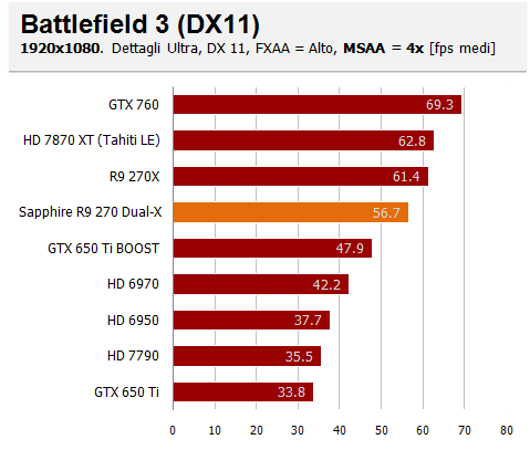 battlefield aa