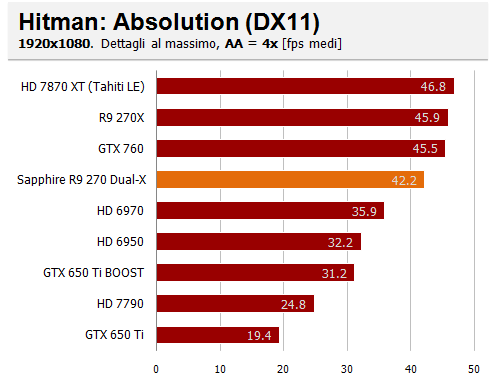 hitman aa