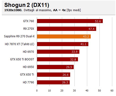 shogun aa