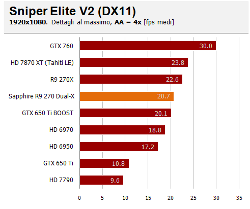 sniper aa