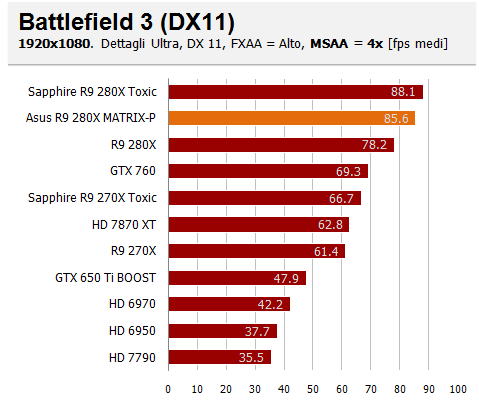 battlefield aa