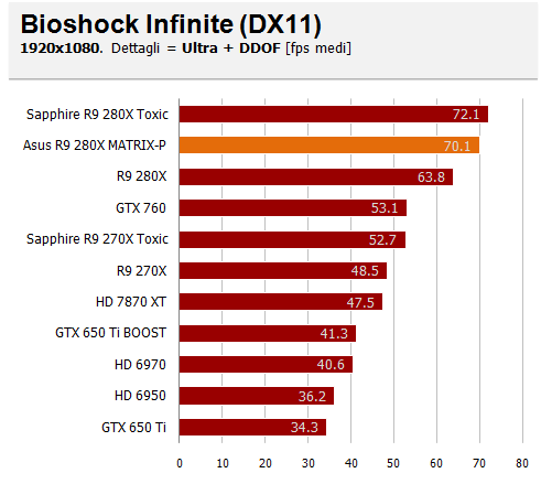 bioshock aa