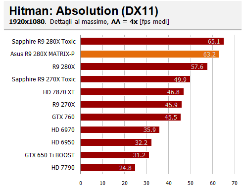 hitman aa