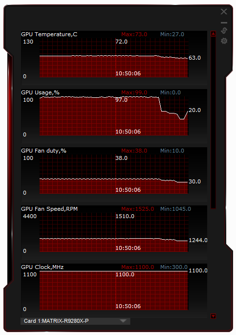 monitoring