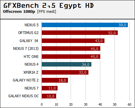 egypt-n5