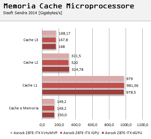 cpu14