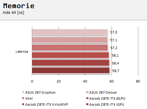 cpu17