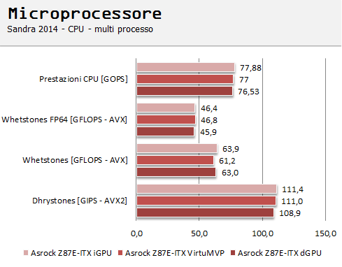 cpu3