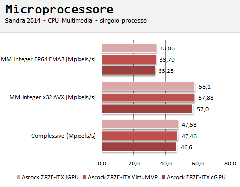 cpu4